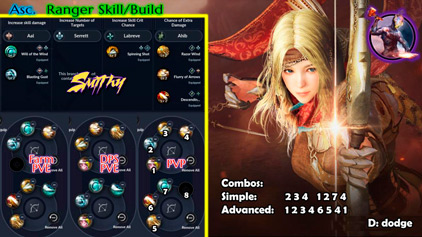 Билд Наследие Лучницы (Охотник) в Black Desert Mobile
